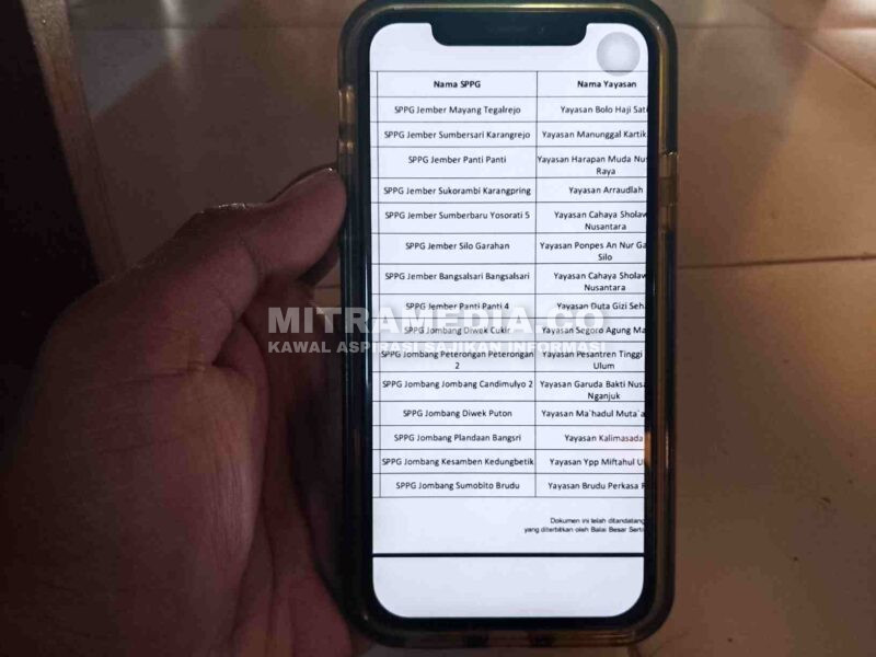 Daftar SPPG di Jombang yang diberhentikan operasionalnya oleh BGN. (MITRAMEDIA) 